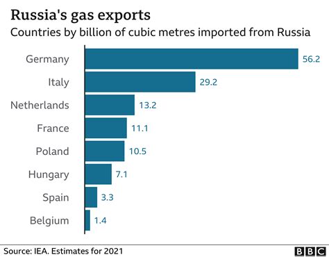 oilesport|Russia's Aug oil export cut will not require output drop  .